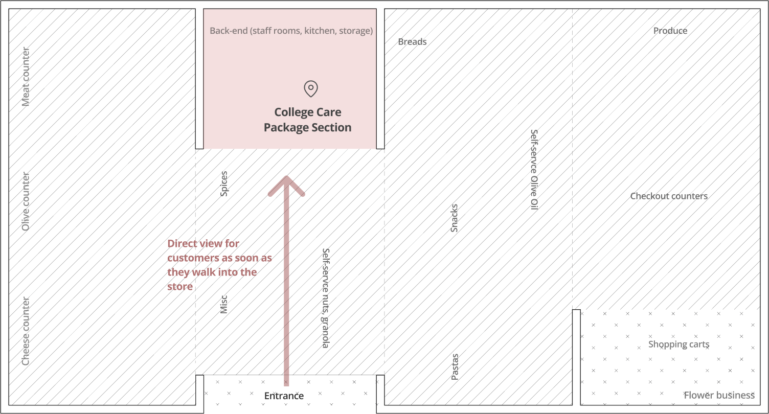 PennMac Store Diagrammatic Floor Plan