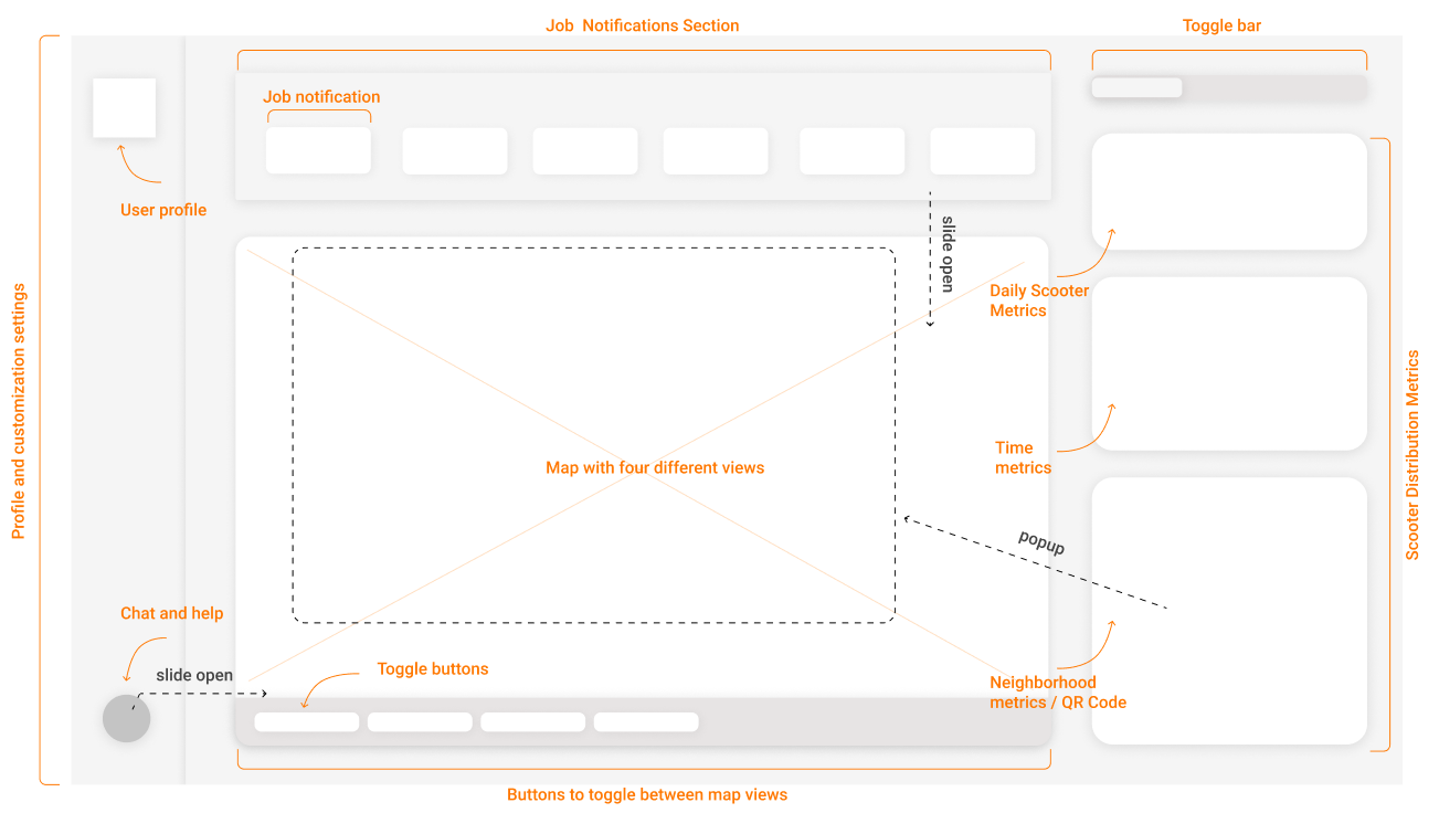 annotated layout of the dashboard