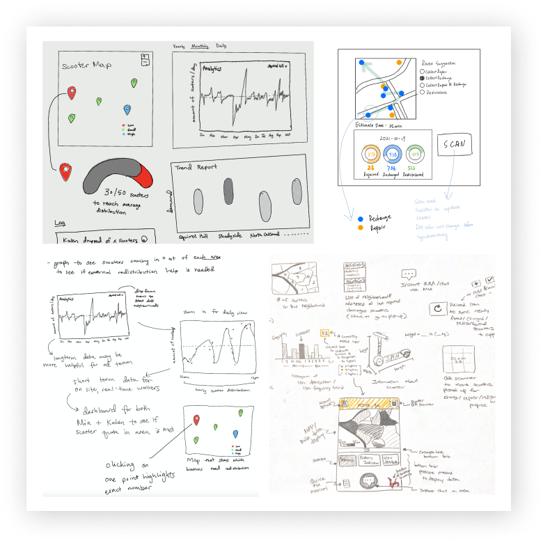 low fidelity sketches of the dashboard design