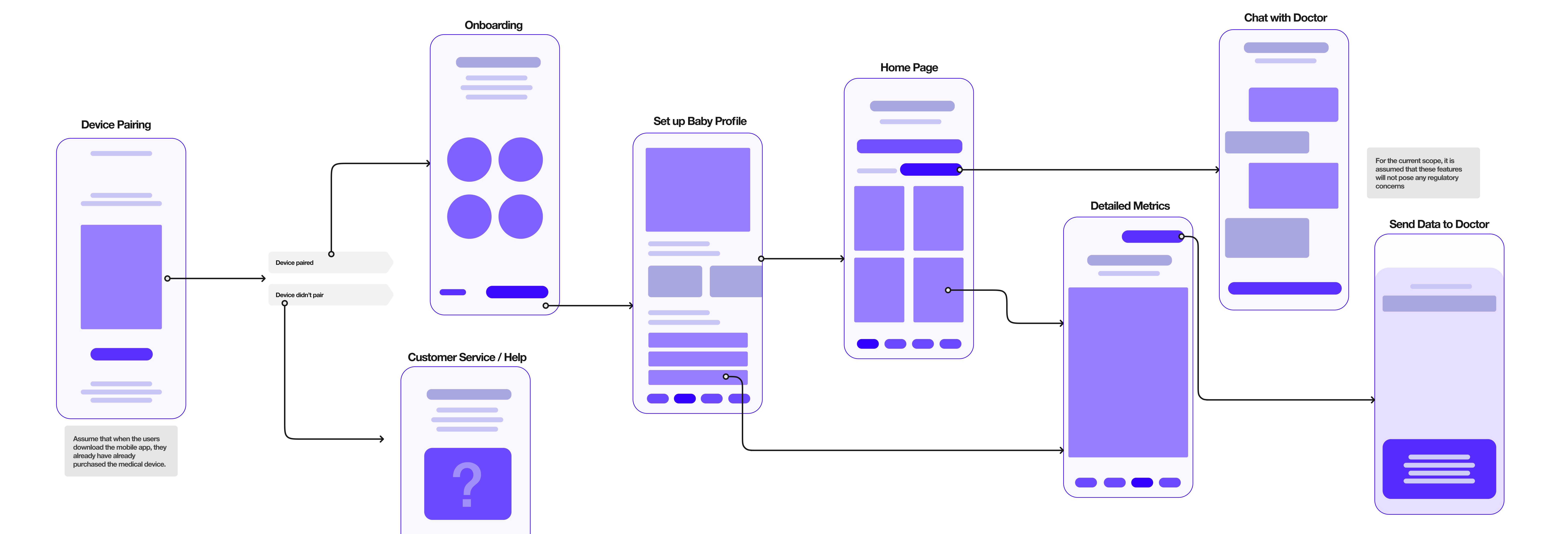 user flow for babybeats app