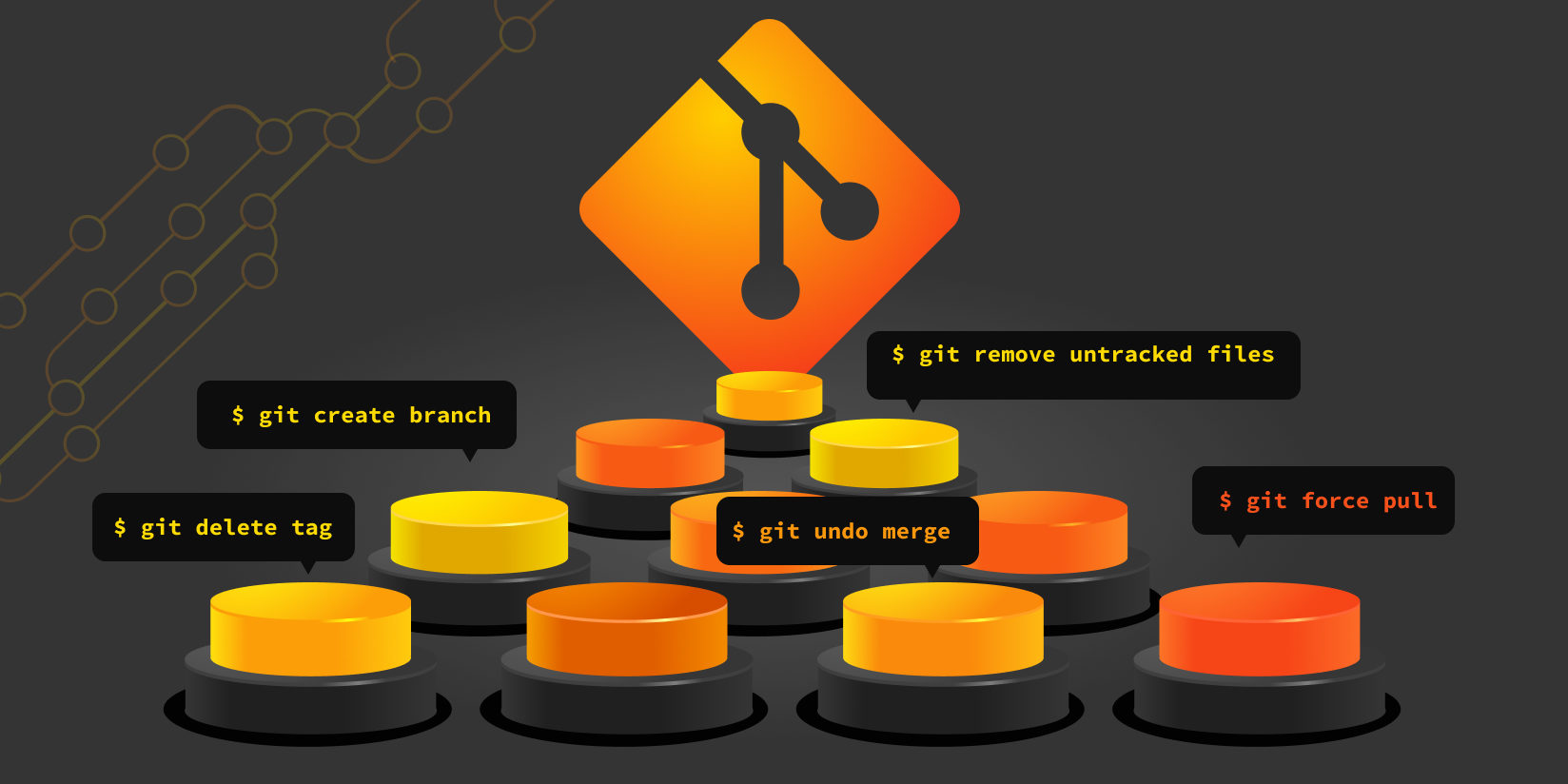 10 insanely useful git commands for common git tasks