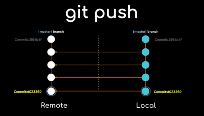 How to use git push force the right way