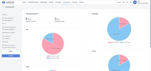 DMS – Preventing duplication and wrong categorization