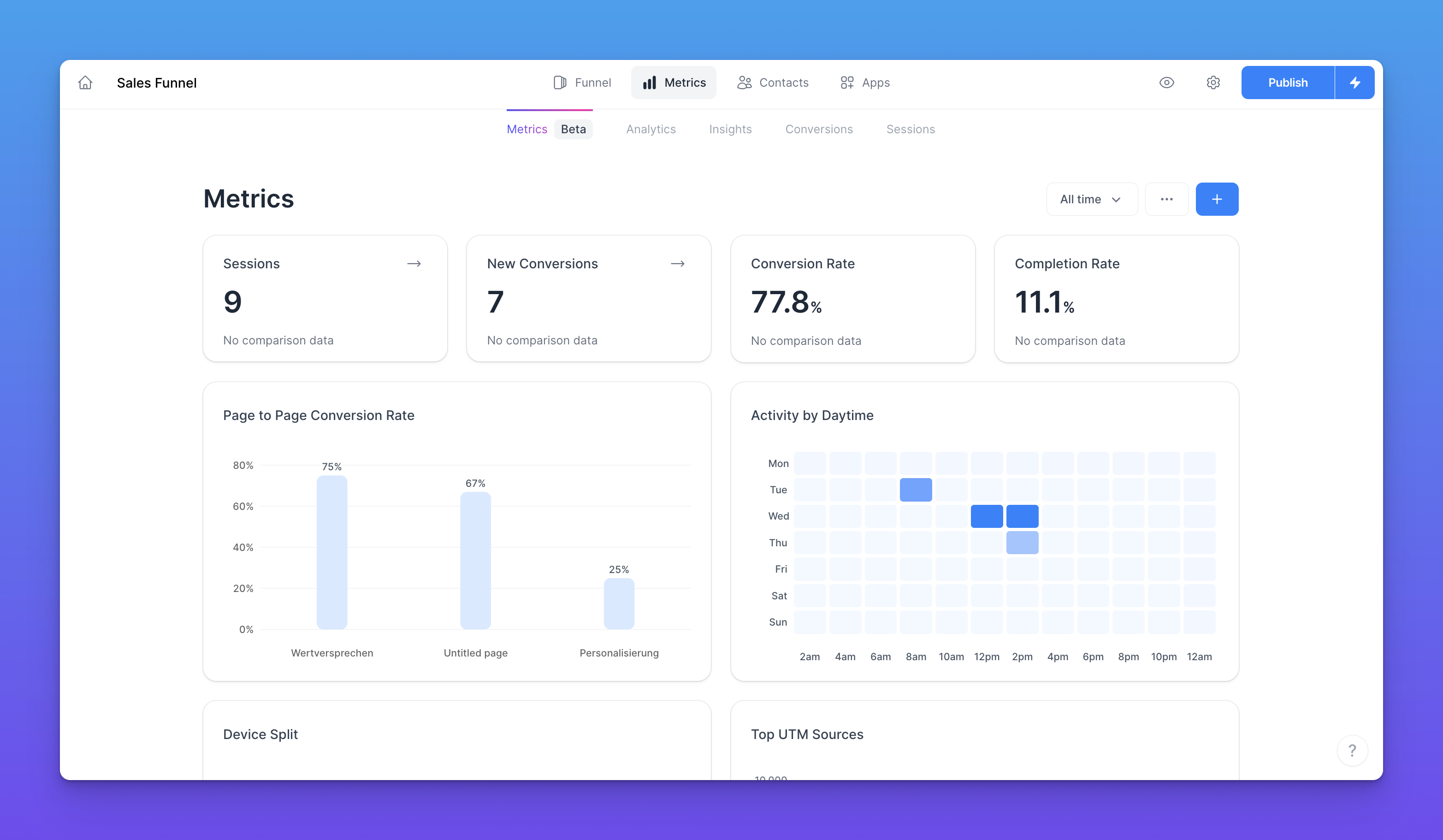 The New Metrics Area โ Gain Deeper Insights into Your Funnel Performance! ๐