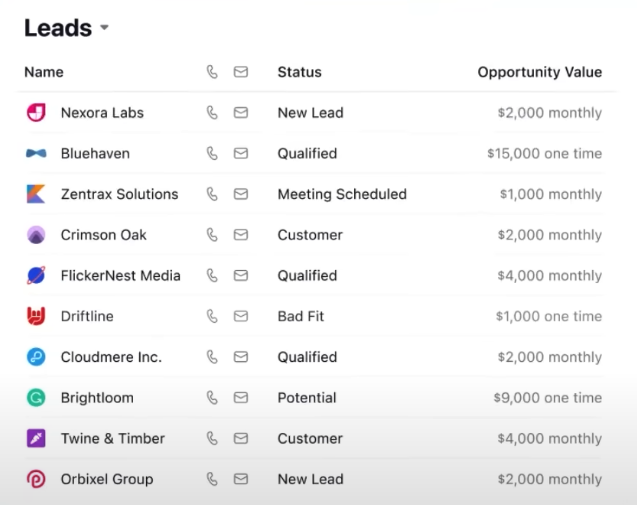 Close CRM leads table with names, call/email icons, status (New Lead, Qualified, etc.) and opportunity value amounts.