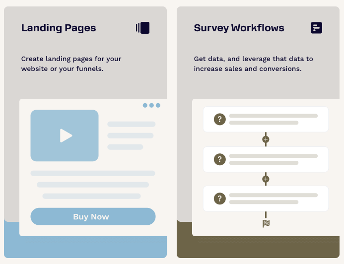 ClickFunnels features: Landing Pages and Survey Workflows, with a landing page mock ("Buy Now") and a simple step flow.