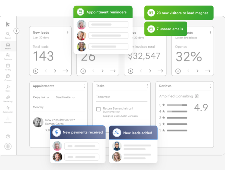 Keap sales funnel software dashboard showing leads, appointments, tasks, reviews, and notifications for payments and new leads.