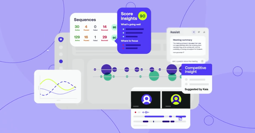 Outreach B2B lead generation tool interface showing sales sequences, score insights, competitive insights, and performance analytics dashboard.