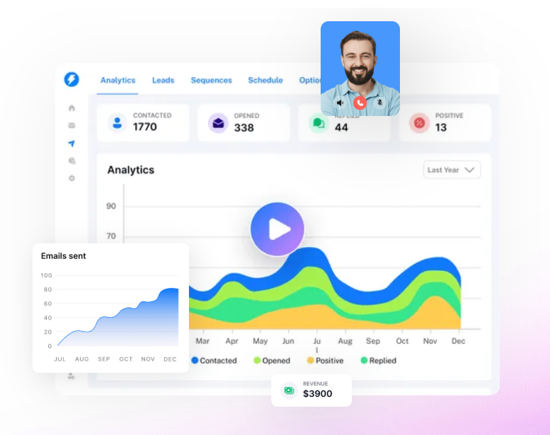 Instantly.ai B2B lead generation tool dashboard showing email outreach analytics, open and reply rates, sequences, and revenue tracking.