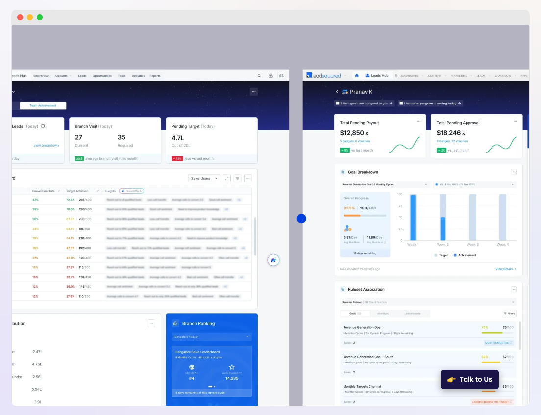 LeadSquared B2B lead generation tool dashboard showing sales performance metrics, revenue tracking, goal breakdowns, and lead management analytics.