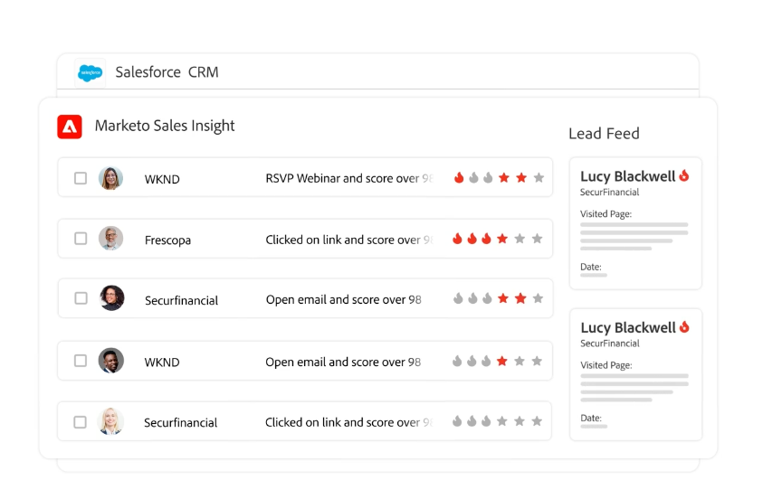 Marketo B2B lead generation tool interface showing lead scoring, webinar engagement tracking, email activity, and Salesforce CRM integration feed.