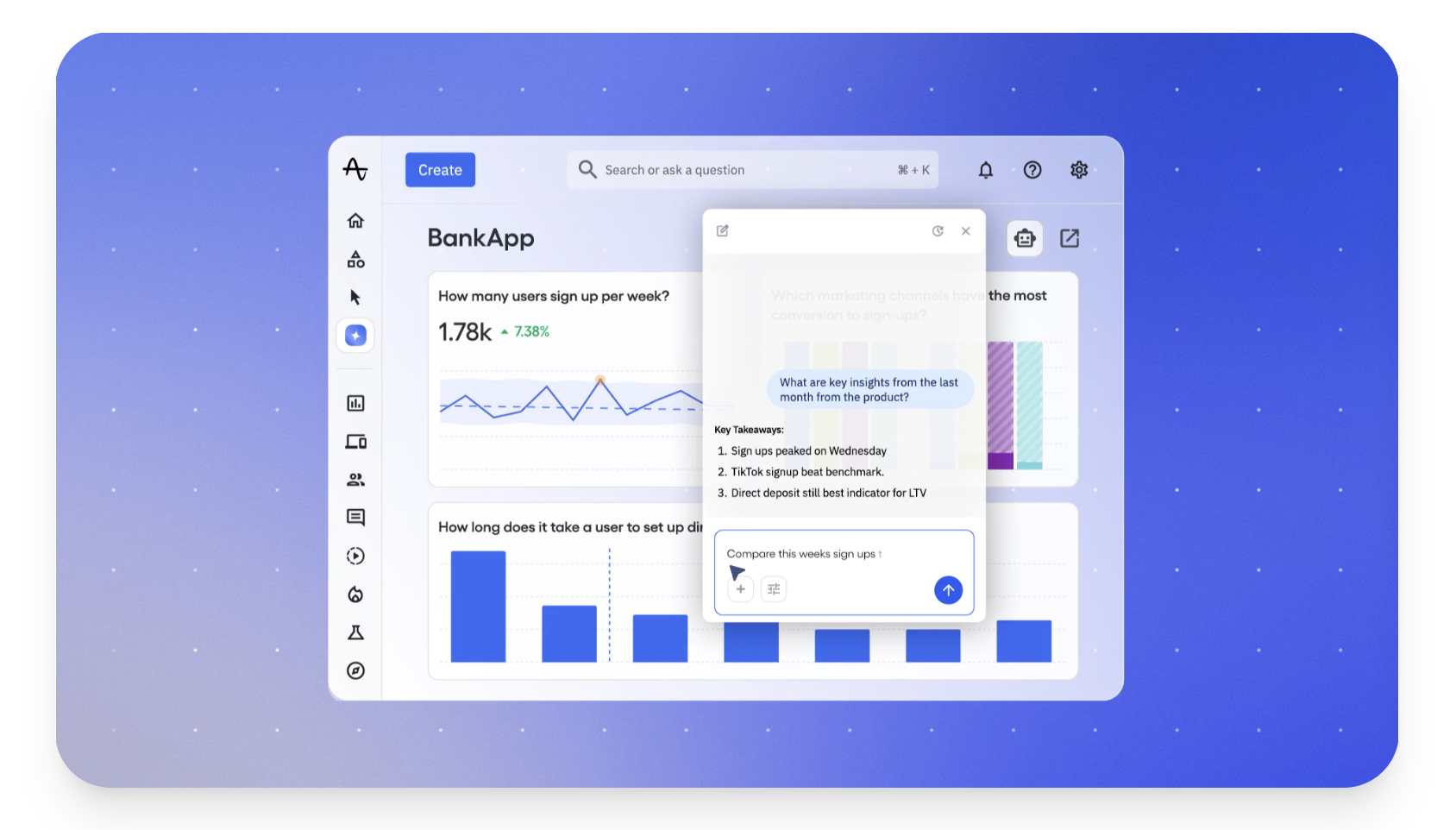Amplitude conversion rate optimization tools analytics dashboard with weekly signup trends, marketing channel conversions, and AI-powered insights