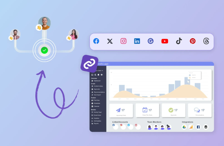 Cloud Campaign white label marketing software showing multi-channel social media management with team collaboration and performance analytics dashboard.