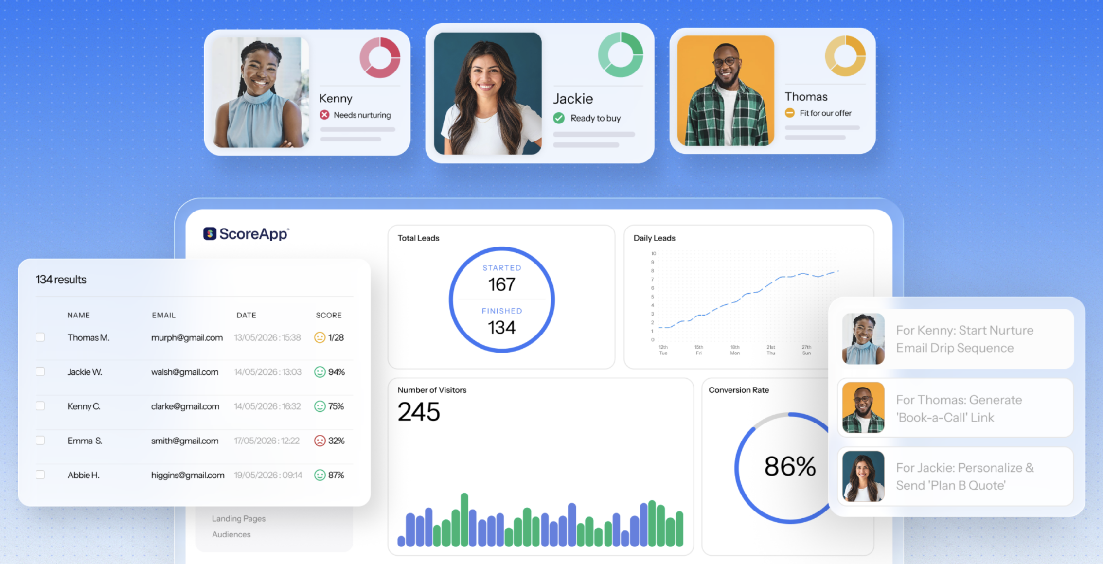 ScoreApp analytics dashboard with scored quiz leads and suggested follow-up actions