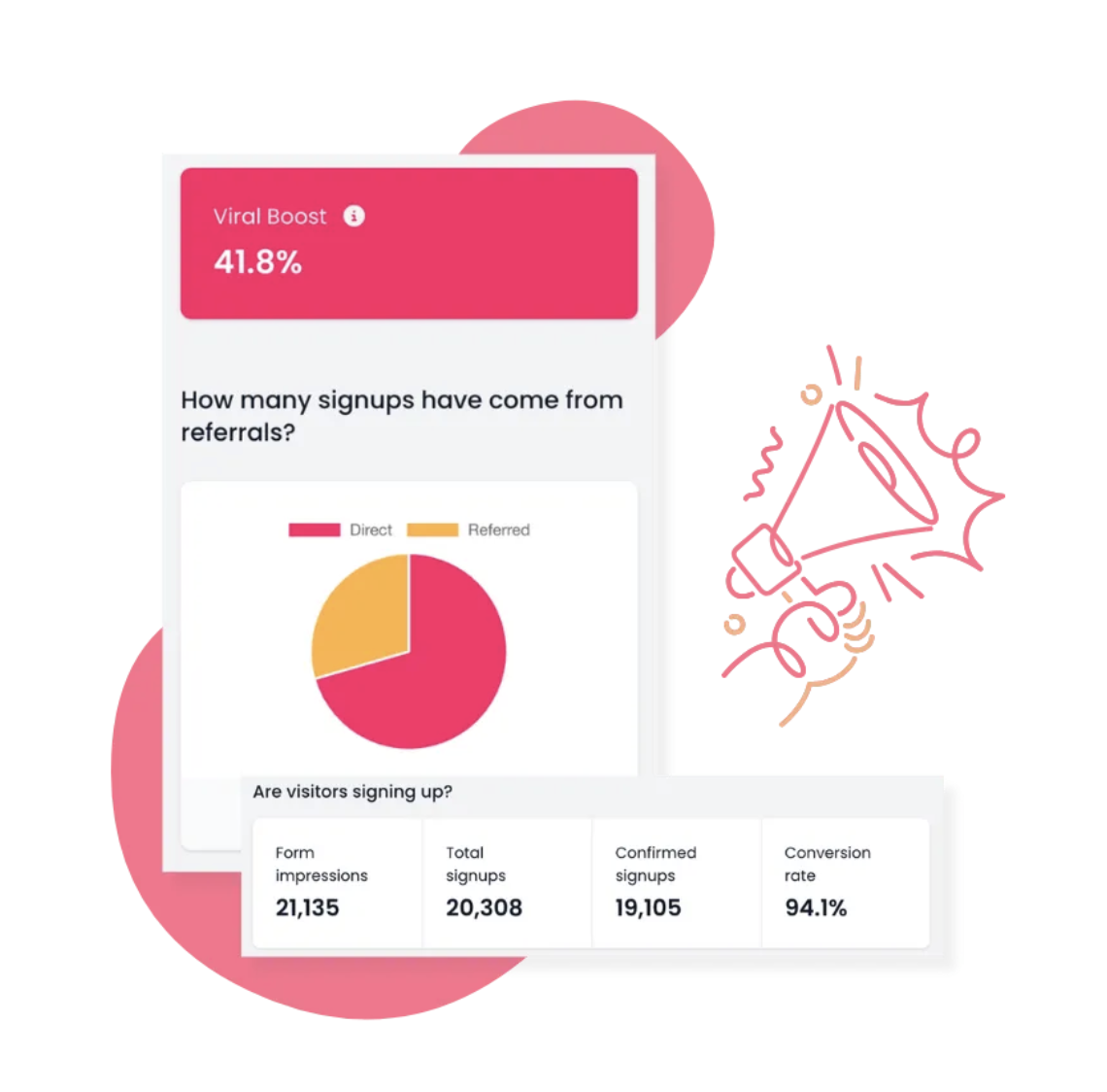 Prefinery dashboard tracking referral signups and viral boost