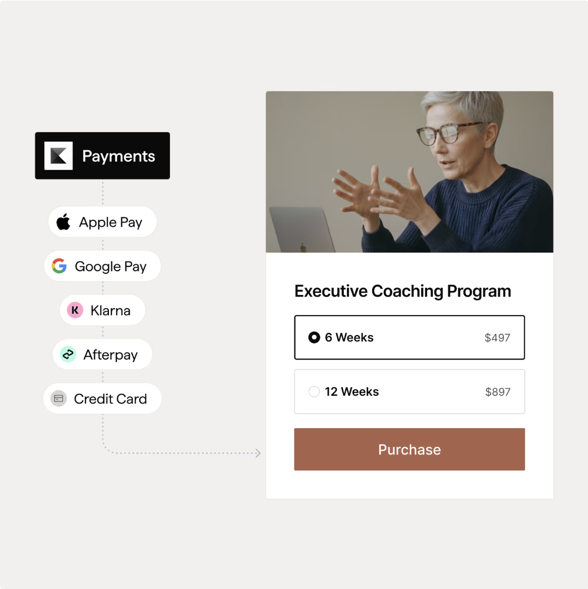 Kajabi Payments checkout offering multiple payment methods on a coaching program sales page
