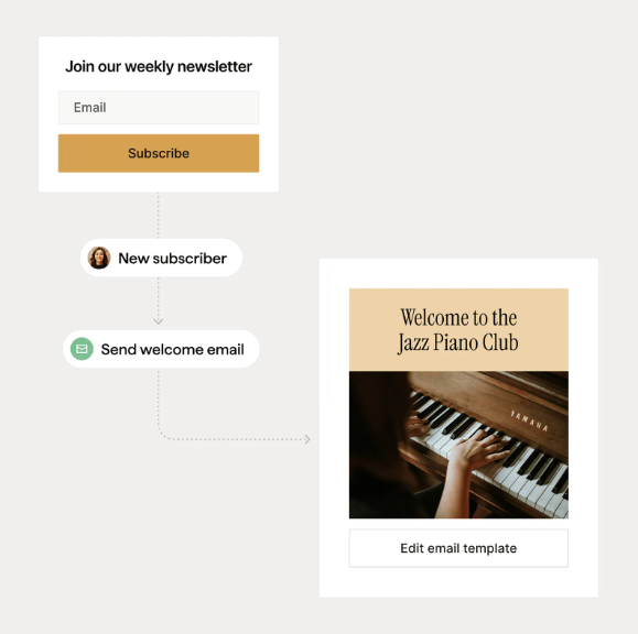 Kajabi automation sending a welcome email to new newsletter subscribers, with email template preview.