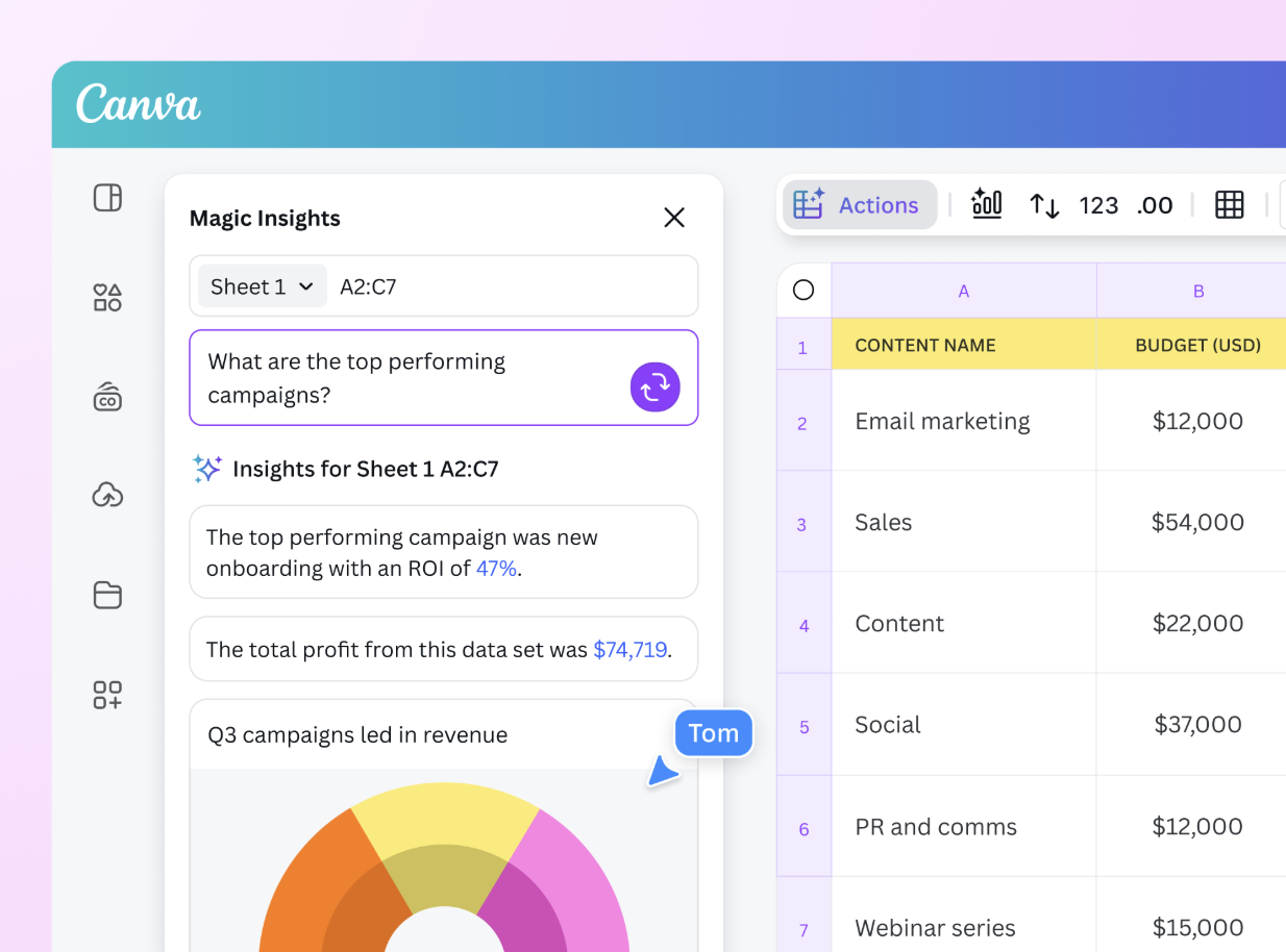 Canva Magic Insights reading a campaign budget sheet with 47% ROI, creative reporting for real estate lead generation