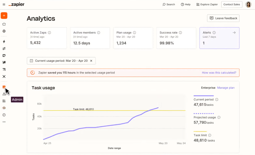 Zapier analytics dashboard tracking task usage for insurance lead generation automations