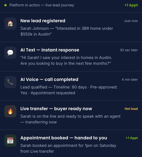 Ylopo lead journey taking a $550k Austin enquiry from AI text to booked appointment, AI real estate lead generation