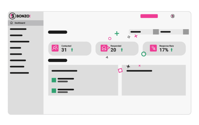 Bonzo dashboard tracking 31 contacted and 20 responded at a 17% response rate for mortgage lead generation outreach