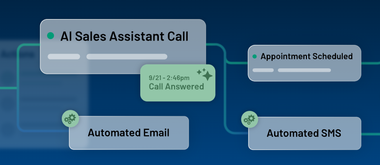 Total Expert journey diagram taking a mortgage lead generation call into automated email, SMS and a booked appointment