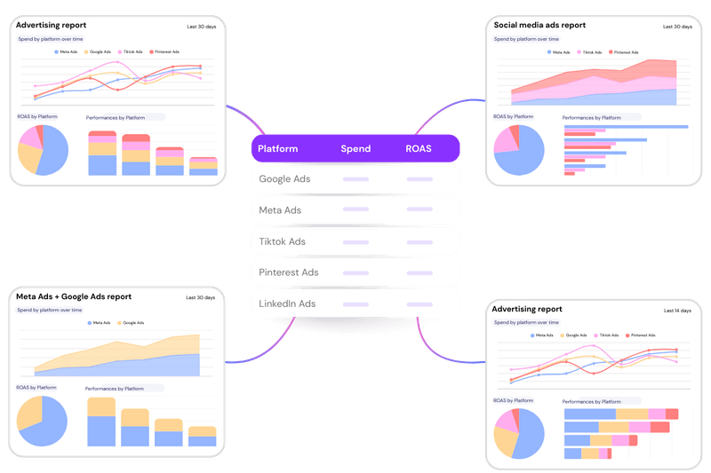 Unify Data Unified Data Fields | Automate Cross-Channel Reporting | Catchr