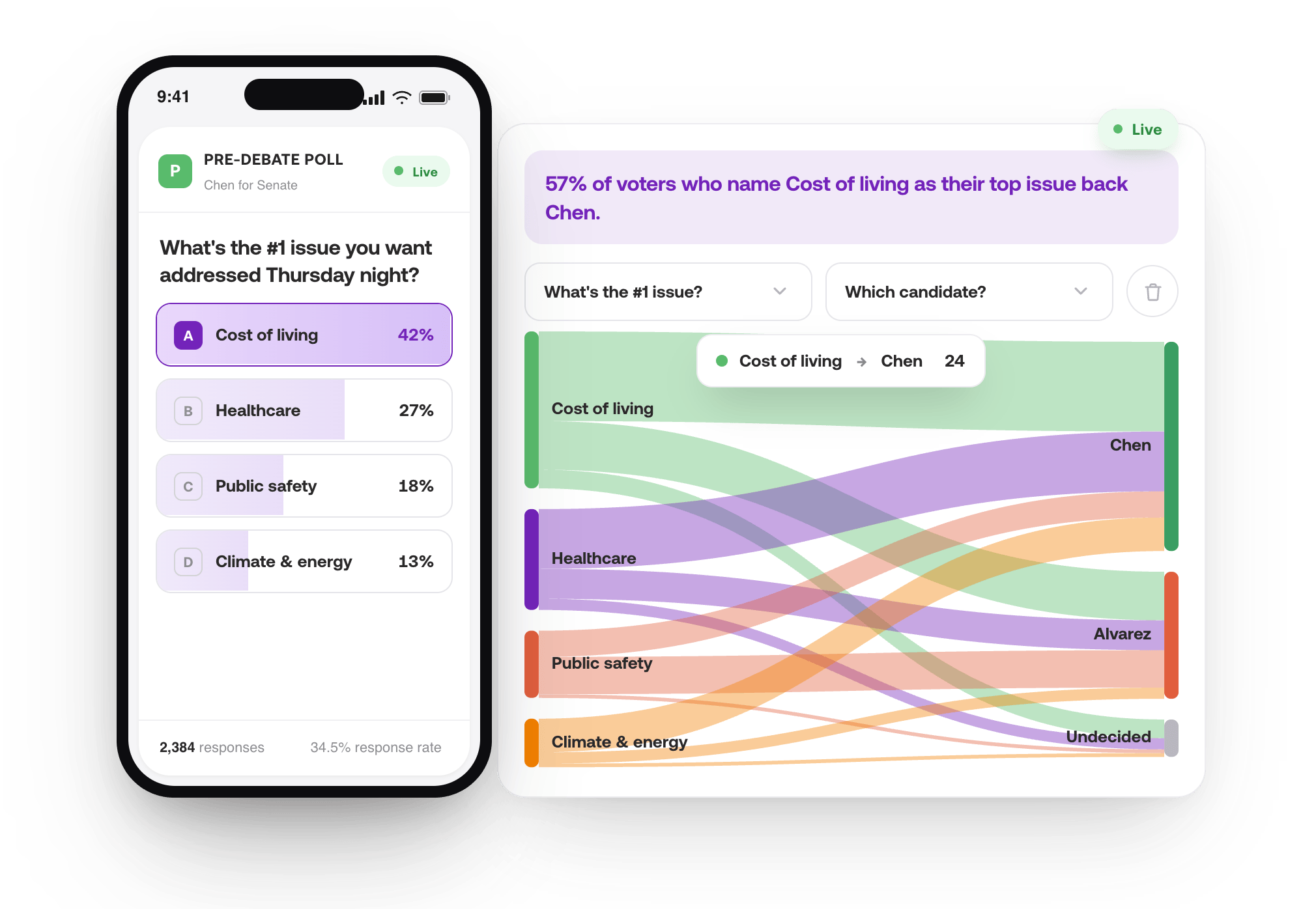 GOTV Message Example