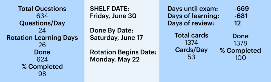 table of step 2 example study schedule