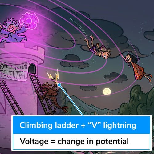 Sketchy MCAT Physics