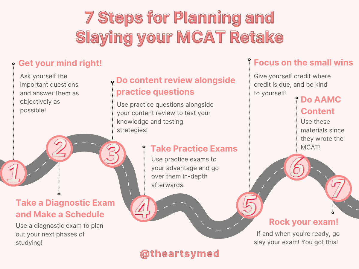 7-step MCAT retake roadmap infographic