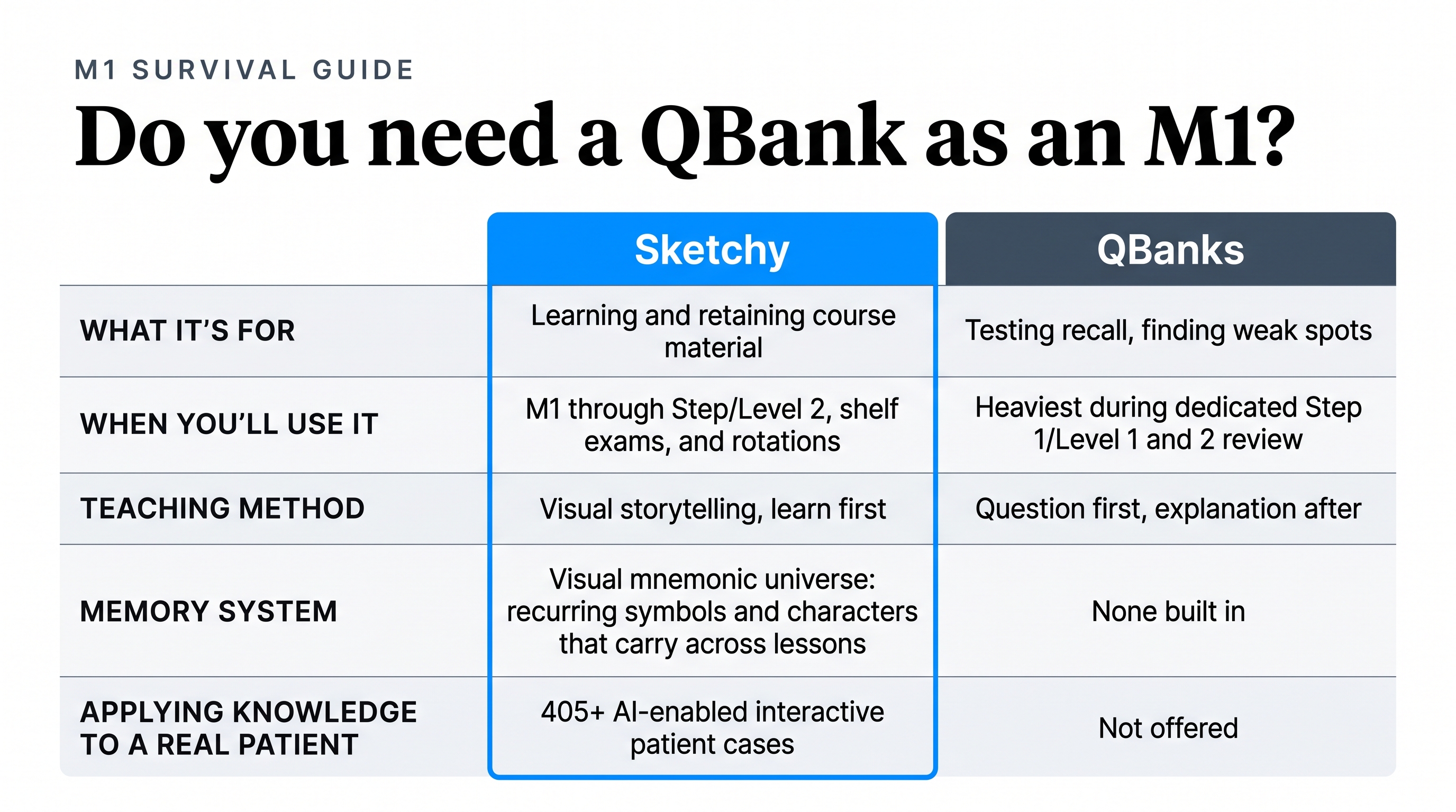 Table comparing Sketchy and QBanks