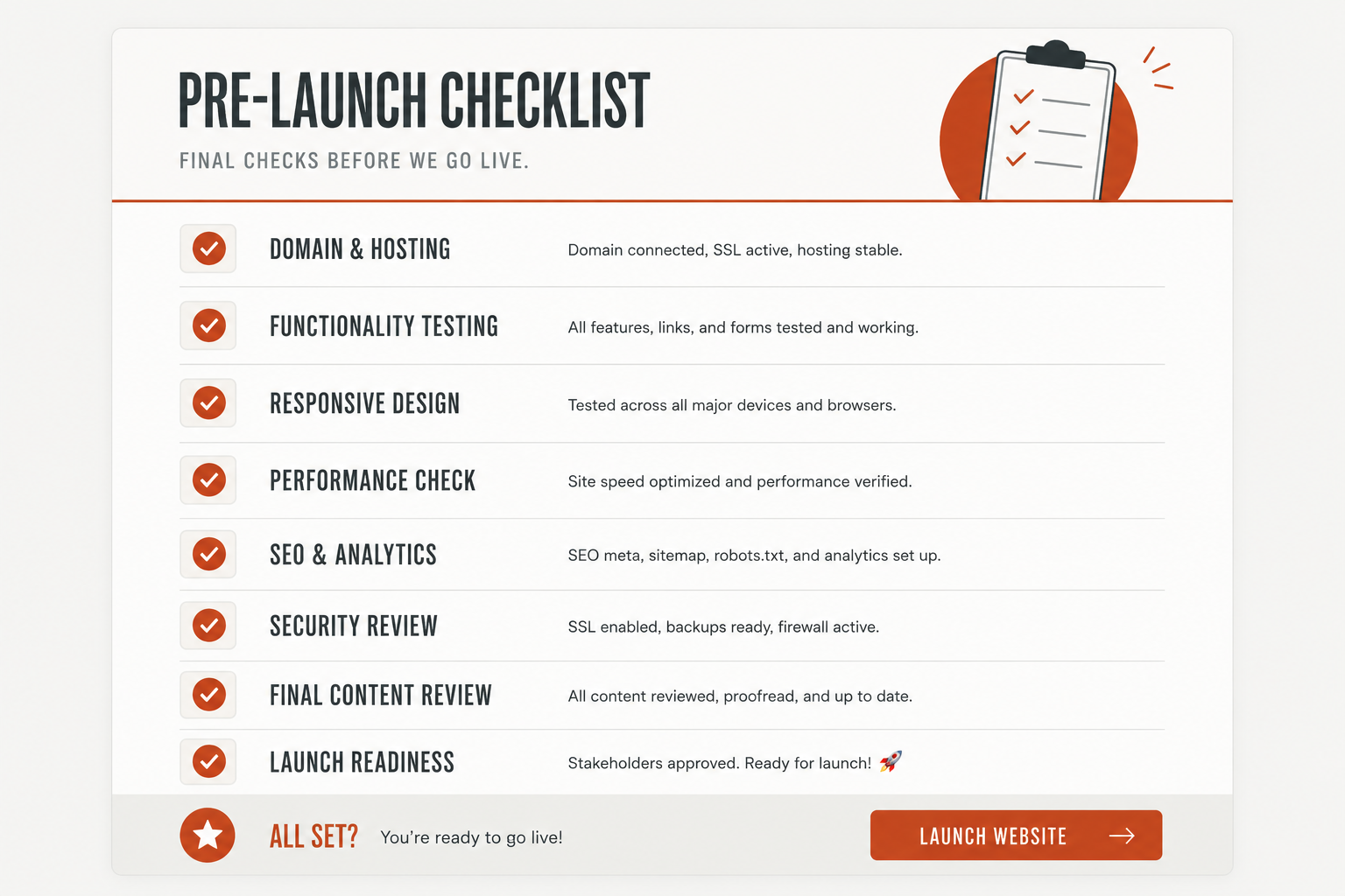 website development steps
