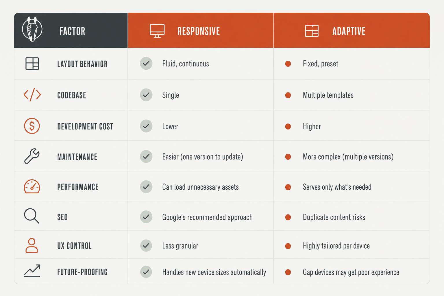 adaptive design vs responsive design