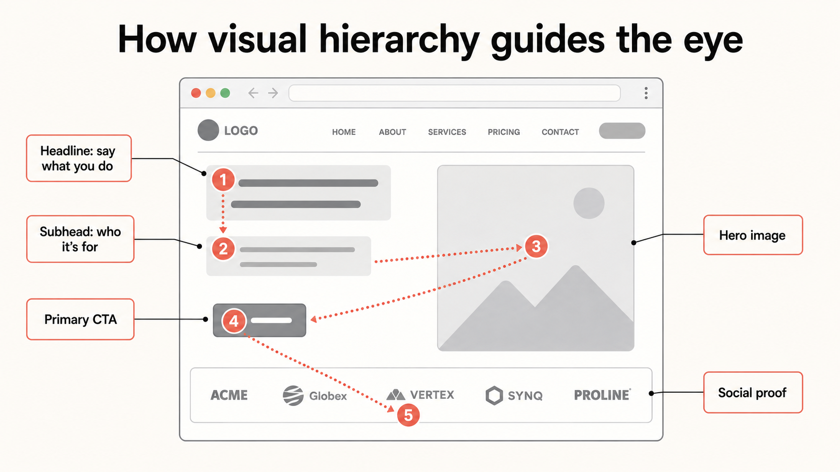 tips on website design