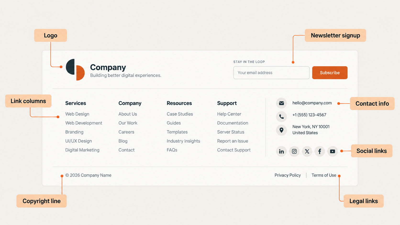 What to put in a website footer