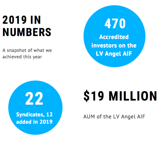 2019 in Numbers