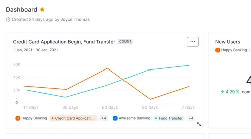 Countly UI Dashboard