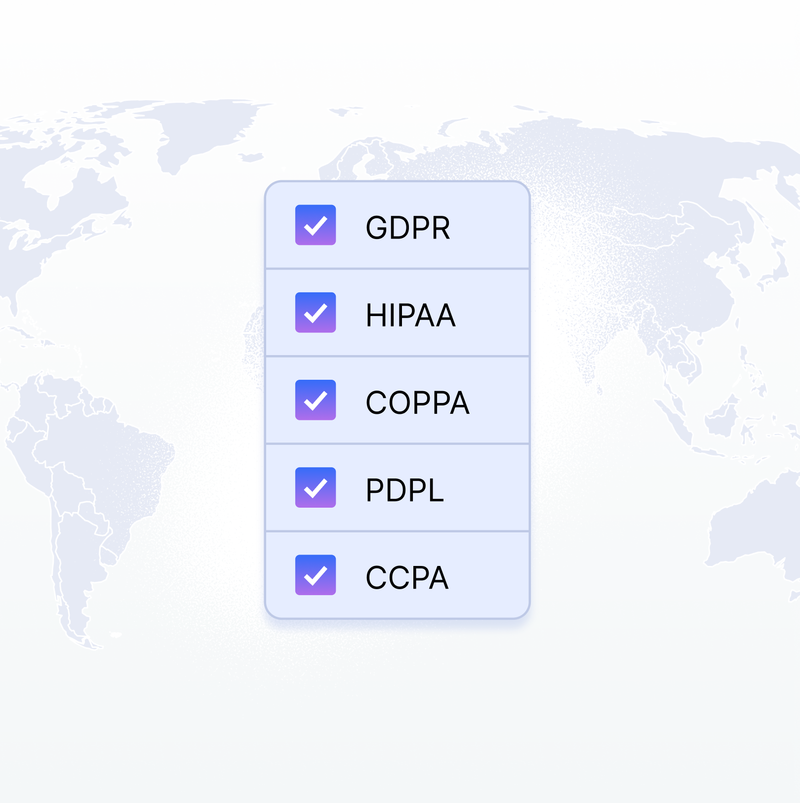 Image showing a checkmark list with the following terms: HIPAA, COPPA, SOC2, ISO 27001, ISO 27017, GDPR, and ISO 27018 underneath.  