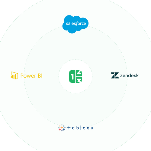 Decorative image depicting Open APIs for custom ingestion
