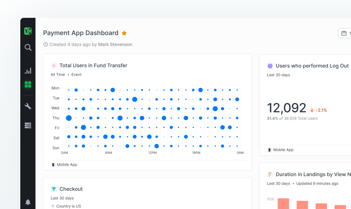 Payment App Dashboard showing total users in fund transfer by day and time in a bubble chart, users who logged out with total count 12,092 and 2.1% decrease, and checkout and duration in landings metrics.