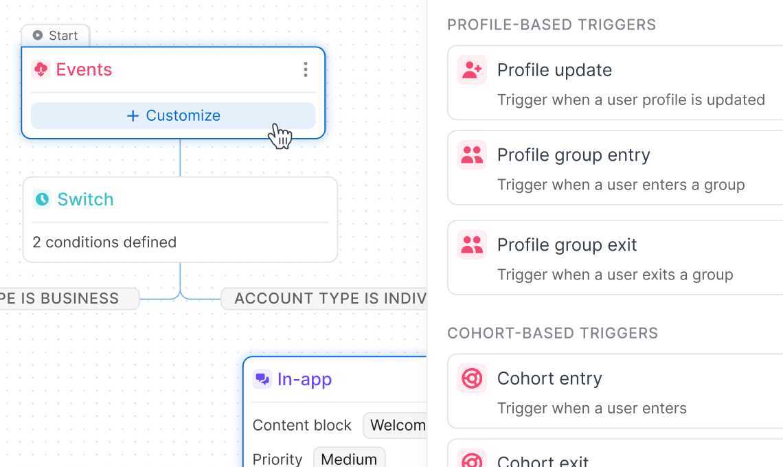 Screenshot of a user interface displaying a workflow starting with an Events trigger, a Switch node with two conditions, and a sidebar showing profile-based and cohort-based trigger options.