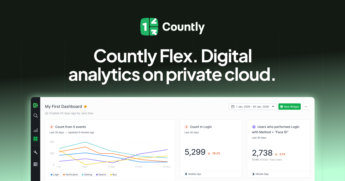 Countly Flex features