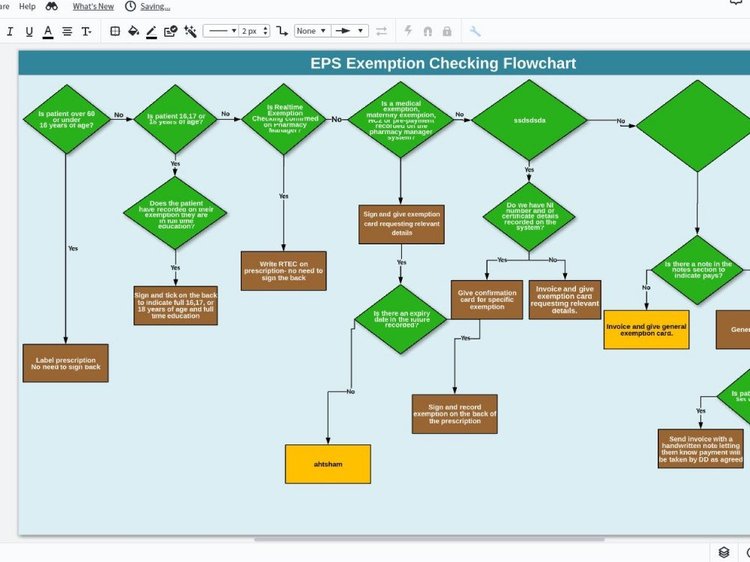 Infographic design ideas - Visio/Lucid flowchart/diagram in 24 Hours #2