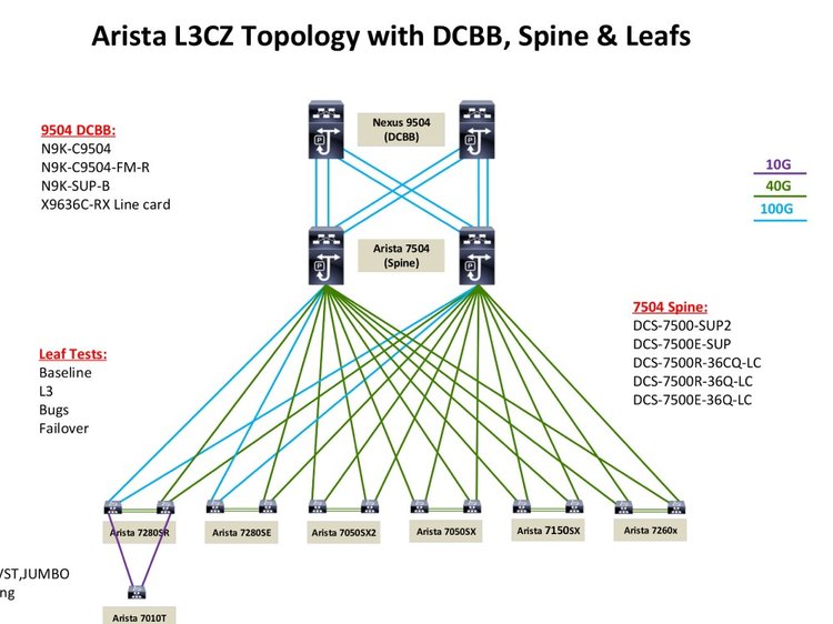 Infographic design ideas - Visio/Lucid flowchart/diagram in 24 Hours #4