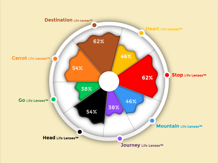 Infographic design ideas - An eye catching professional infographic within 6 hours #3
