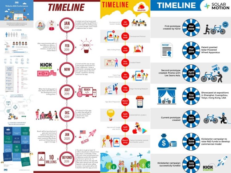 Infographic design ideas - An engaging Timeline Infographic. #3