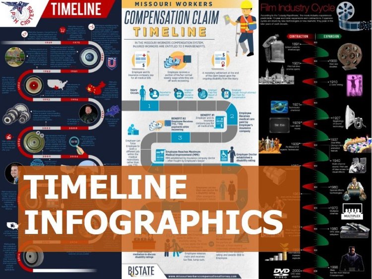 Infographic design ideas - An engaging Timeline Infographic.