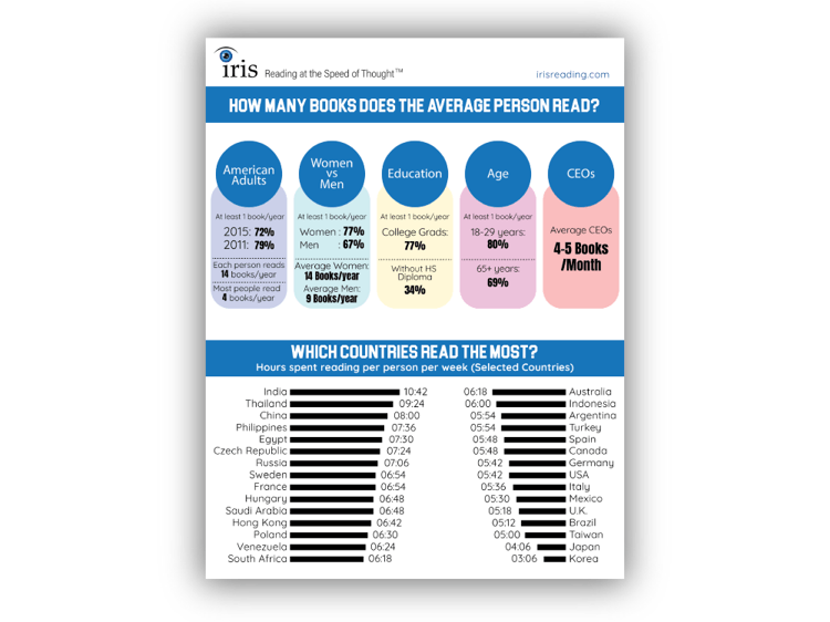 Infographic design ideas - A stunning infographics design. #1