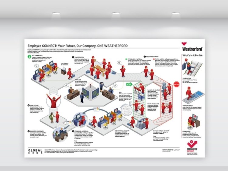 Infographic design ideas - Creative infographic for your data #5